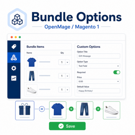 Bundle Options for OpenMage Magento 1 showing bundle items and custom options saved together